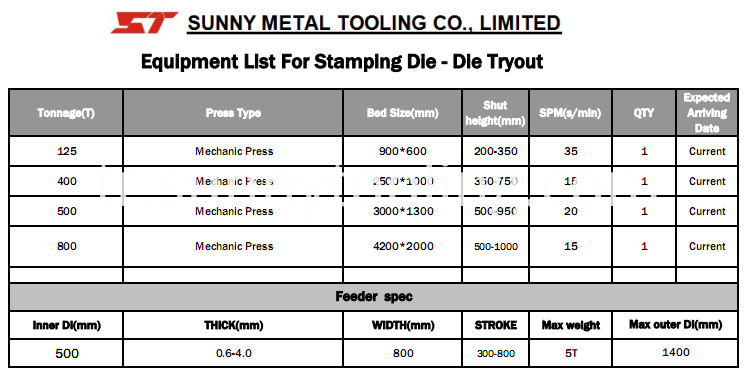 Ekipman Listesi-1 Equipment list-1